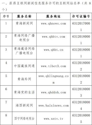 青海省互聯(lián)網(wǎng)新聞信息服務(wù)許可信息概覽與展望