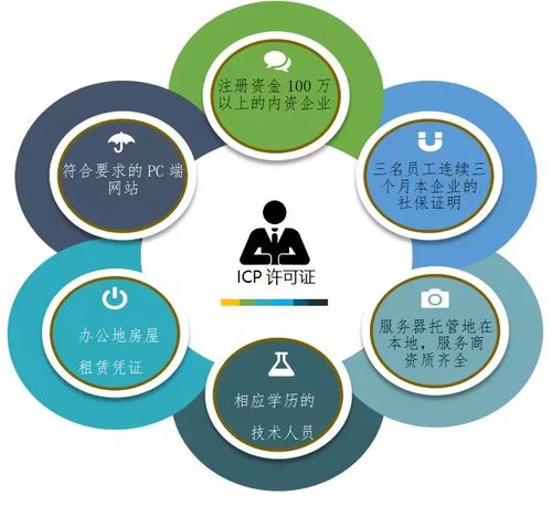 經(jīng)營(yíng)互聯(lián)網(wǎng)行業(yè)的第一步 2018年ICP許可證辦理全流程解析