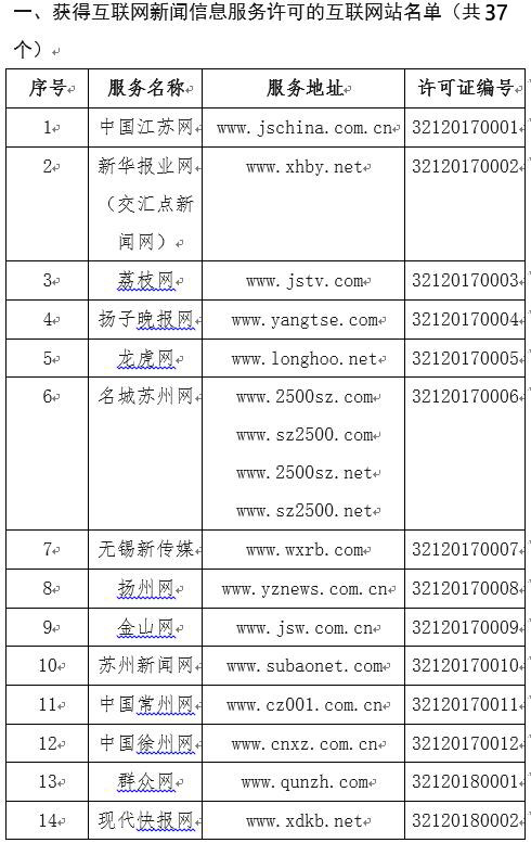 江蘇省互聯(lián)網(wǎng)新聞信息服務(wù)單位許可信息公示
